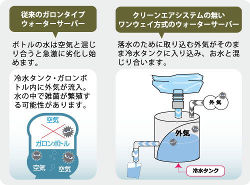 問題点