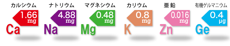 大分採水地　水成分