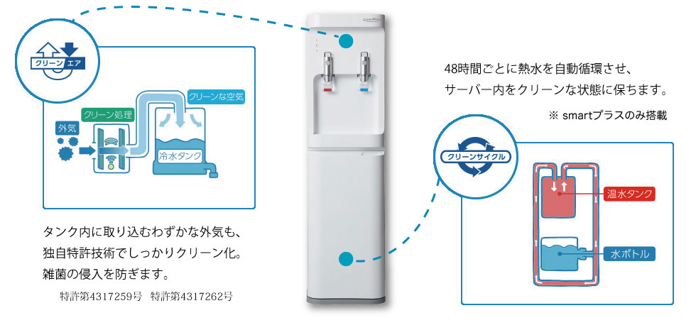 Wクリーン機能搭載