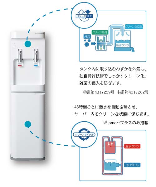 Wクリーン機能搭載